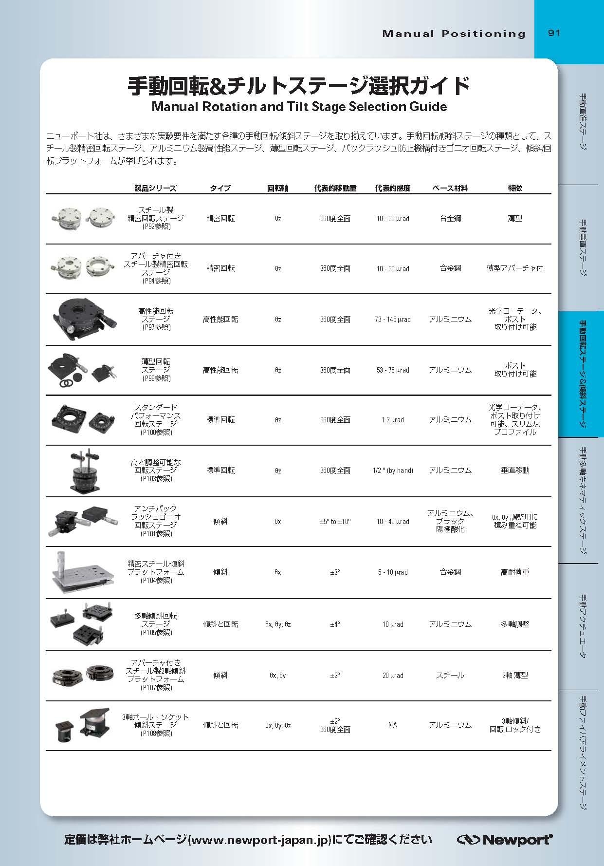 手動回転＆傾斜ステージ選択ガイド