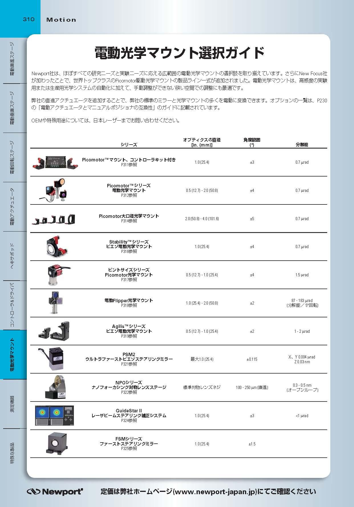 電動光学マウント選択ガイド