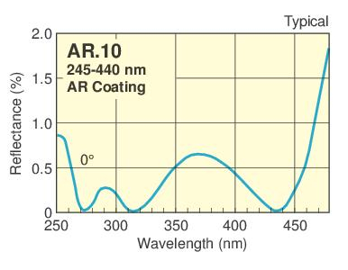 UV ARコーティング　UV合成石英　平凸レンズ